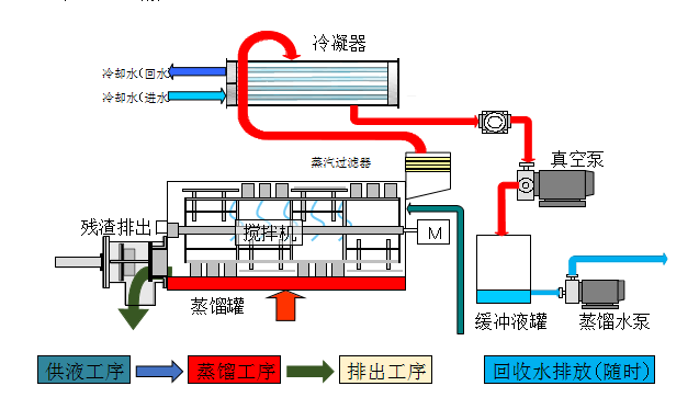 废水零排放蒸发设备选购须知：提升处理效率